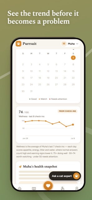 A health trend chart built from daily check-ins